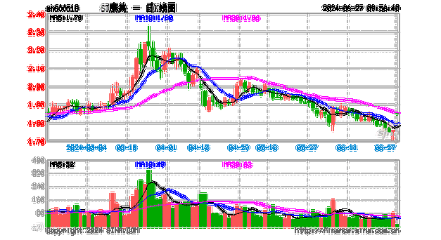 ST康美（600518）：6月28日09时32分触及涨停板