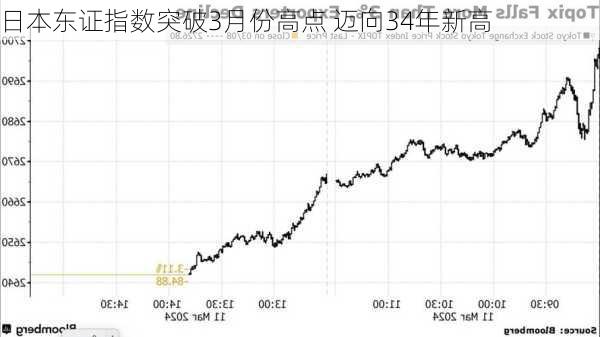 日本东证指数突破3月份高点 迈向34年新高