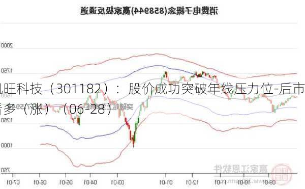 凯旺科技（301182）：股价成功突破年线压力位-后市看多（涨）（06-28）