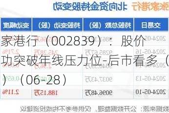 张家港行（002839）：股价成功突破年线压力位-后市看多（涨）（06-28）