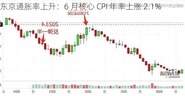 东京通胀率上升：6 月核心 CPI 年率上涨 2.1%