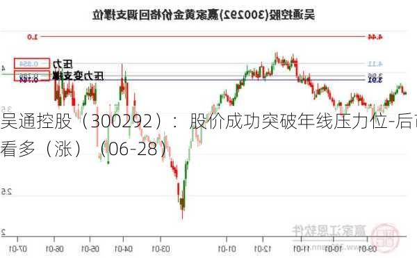 吴通控股（300292）：股价成功突破年线压力位-后市看多（涨）（06-28）