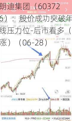 朗迪集团（603726）：股价成功突破年线压力位-后市看多（涨）（06-28）