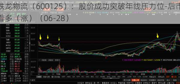 铁龙物流（600125）：股价成功突破年线压力位-后市看多（涨）（06-28）