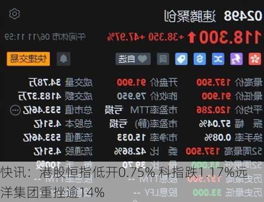 快讯：港股恒指低开0.75% 科指跌1.17%远洋集团重挫逾14%