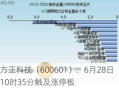 方正科技（600601）：6月28日10时35分触及涨停板