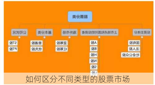 如何区分不同类型的股票市场