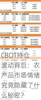 CBOT持仓波动背后：农产品市场情绪究竟隐藏了什么秘密？