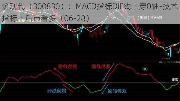 金现代（300830）：MACD指标DIF线上穿0轴-技术指标上后市看多（06-28）