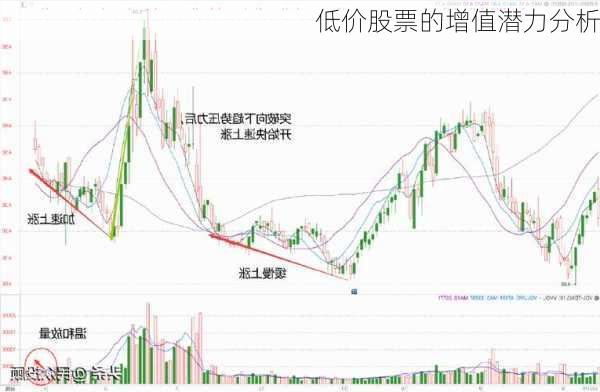 低价股票的增值潜力分析