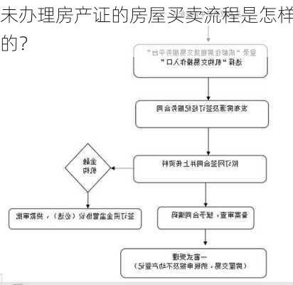 未办理房产证的房屋买卖流程是怎样的？