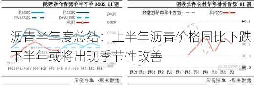 沥青半年度总结：上半年沥青价格同比下跌 下半年或将出现季节性改善