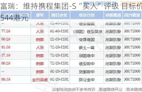 富瑞：维持携程集团-S“买入”评级 目标价544港元