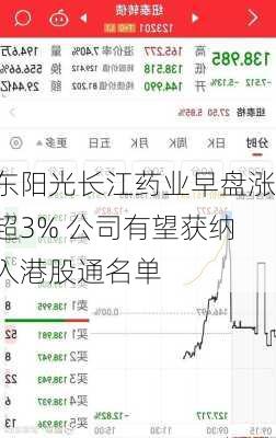 东阳光长江药业早盘涨超3% 公司有望获纳入港股通名单