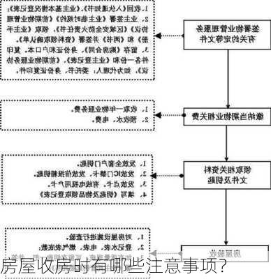 房屋收房时有哪些注意事项？