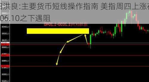 田洪良:主要货币短线操作指南 美指周四上涨在106.10之下遇阻