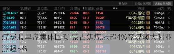 煤炭股早盘集体回暖 蒙古焦煤涨超4%兖煤澳大利亚涨超3%