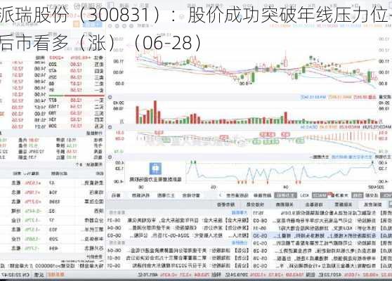 派瑞股份（300831）：股价成功突破年线压力位-后市看多（涨）（06-28）