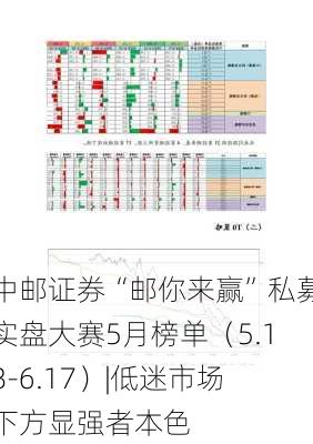 中邮证券“邮你来赢”私募实盘大赛5月榜单（5.18-6.17）|低迷市场下方显强者本色