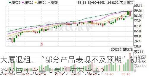 大厦退租、“部分产品表现不及预期” 初代游戏巨头完美世界为何不完美？