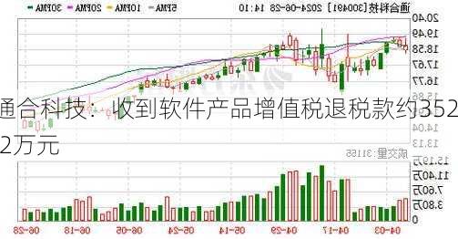 通合科技：收到软件产品增值税退税款约352.2万元