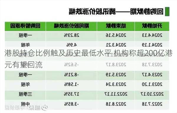 港股持仓比例触及历史最低水平 机构称超200亿港元有望回流