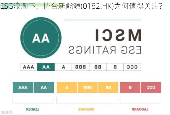 ESG浪潮下，协合新能源(0182.HK)为何值得关注？