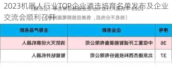 2023机器人行业TOP企业遴选培育名单发布及企业交流会顺利召开