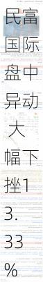 民富国际盘中异动 大幅下挫13.33%