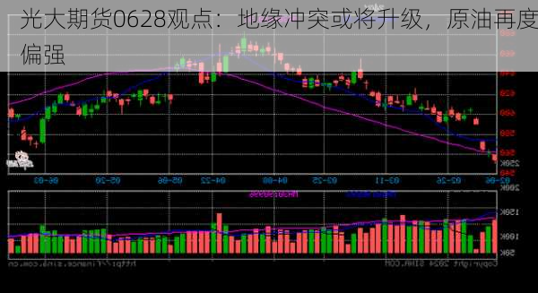 光大期货0628观点：地缘冲突或将升级，原油再度偏强