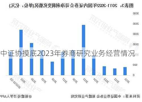 中证协摸底2023年券商研究业务经营情况