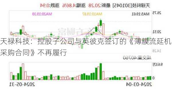 天禄科技：控股子公司与英彼克签订的《薄膜流延机采购合同》不再履行