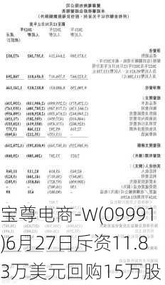 宝尊电商-W(09991)6月27日斥资11.83万美元回购15万股