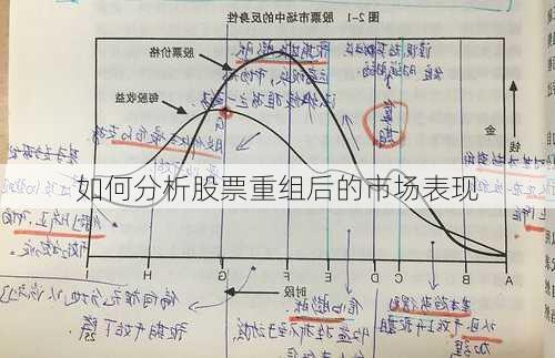 如何分析股票重组后的市场表现