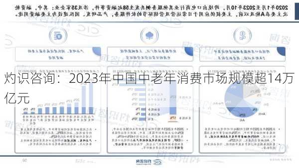 灼识咨询：2023年中国中老年消费市场规模超14万亿元