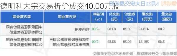 德明利大宗交易折价成交40.00万股