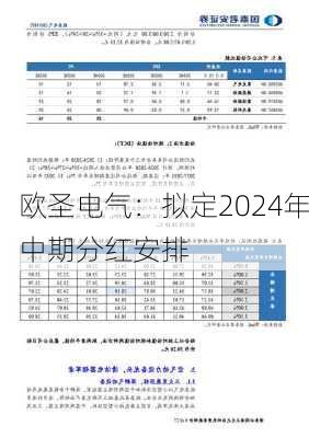 欧圣电气：拟定2024年中期分红安排