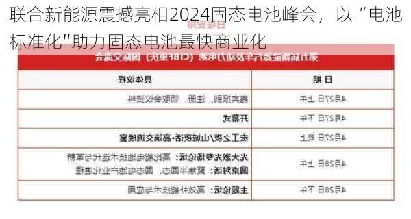 联合新能源震撼亮相2024固态电池峰会，以“电池标准化″助力固态电池最快商业化