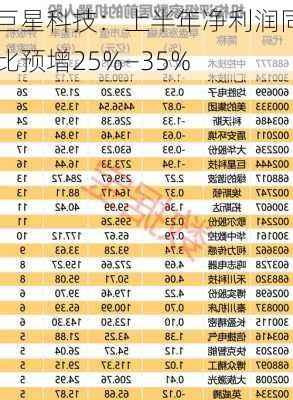 巨星科技：上半年净利润同比预增25%―35%