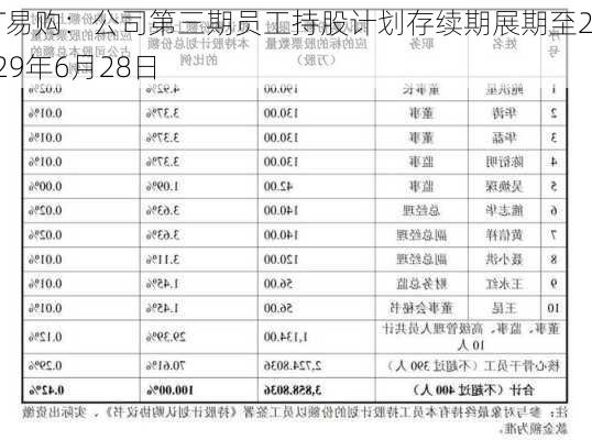 ST易购：公司第三期员工持股计划存续期展期至2029年6月28日