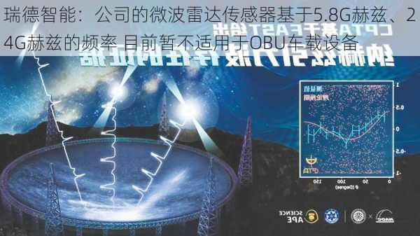 瑞德智能：公司的微波雷达传感器基于5.8G赫兹、24G赫兹的频率 目前暂不适用于OBU车载设备