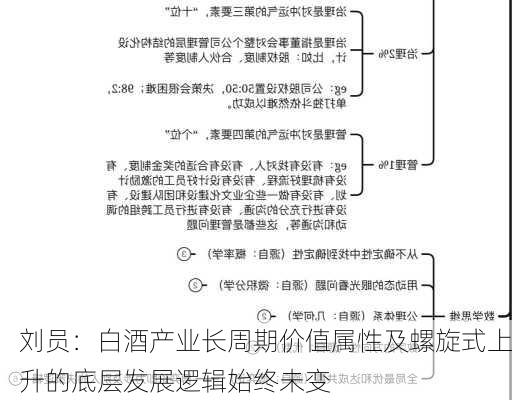 刘员：白酒产业长周期价值属性及螺旋式上升的底层发展逻辑始终未变