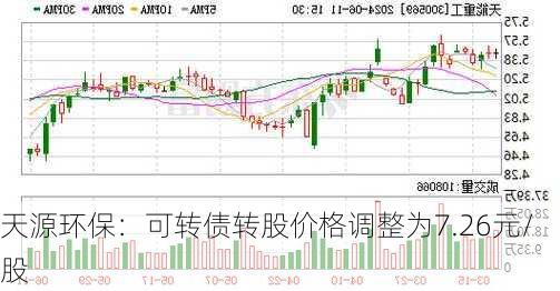 天源环保：可转债转股价格调整为7.26元/股