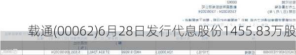 载通(00062)6月28日发行代息股份1455.83万股