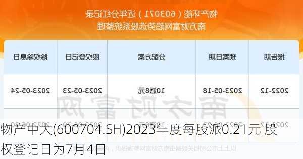 物产中大(600704.SH)2023年度每股派0.21元 股权登记日为7月4日