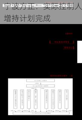 宁波方正：实际控制人增持计划完成