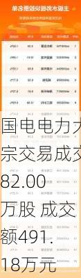 国电电力大宗交易成交82.00万股 成交额491.18万元