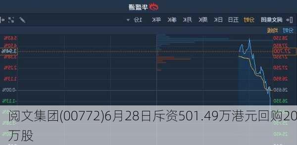 阅文集团(00772)6月28日斥资501.49万港元回购20万股