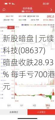 新股暗盘 | 元续科技(08637)暗盘收跌28.93% 每手亏700港元