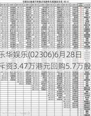 乐华娱乐(02306)6月28日斥资3.47万港元回购5.7万股